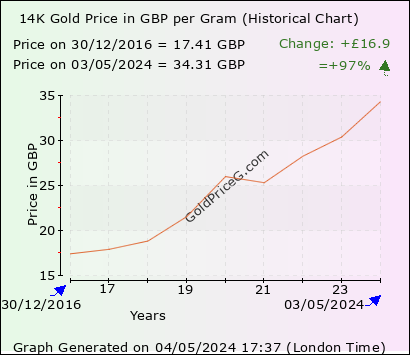 14 carat gold price per gram