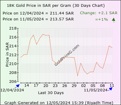 Saudi Gold (18 Karat) – The Blay
