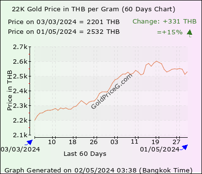 916 gold price malaysia today 2021 1 gram