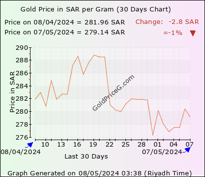 24k gold price in ksa