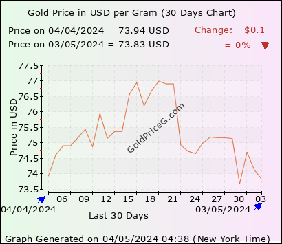 Gold price malaysia 1 gram